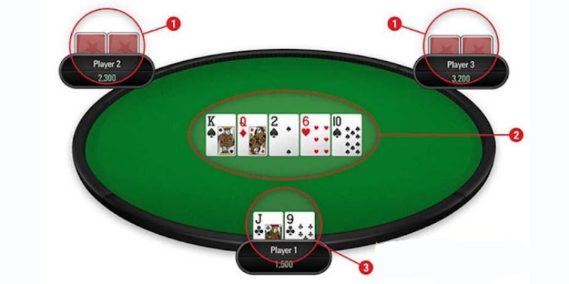 Luật chia bài Poker tại AOG777